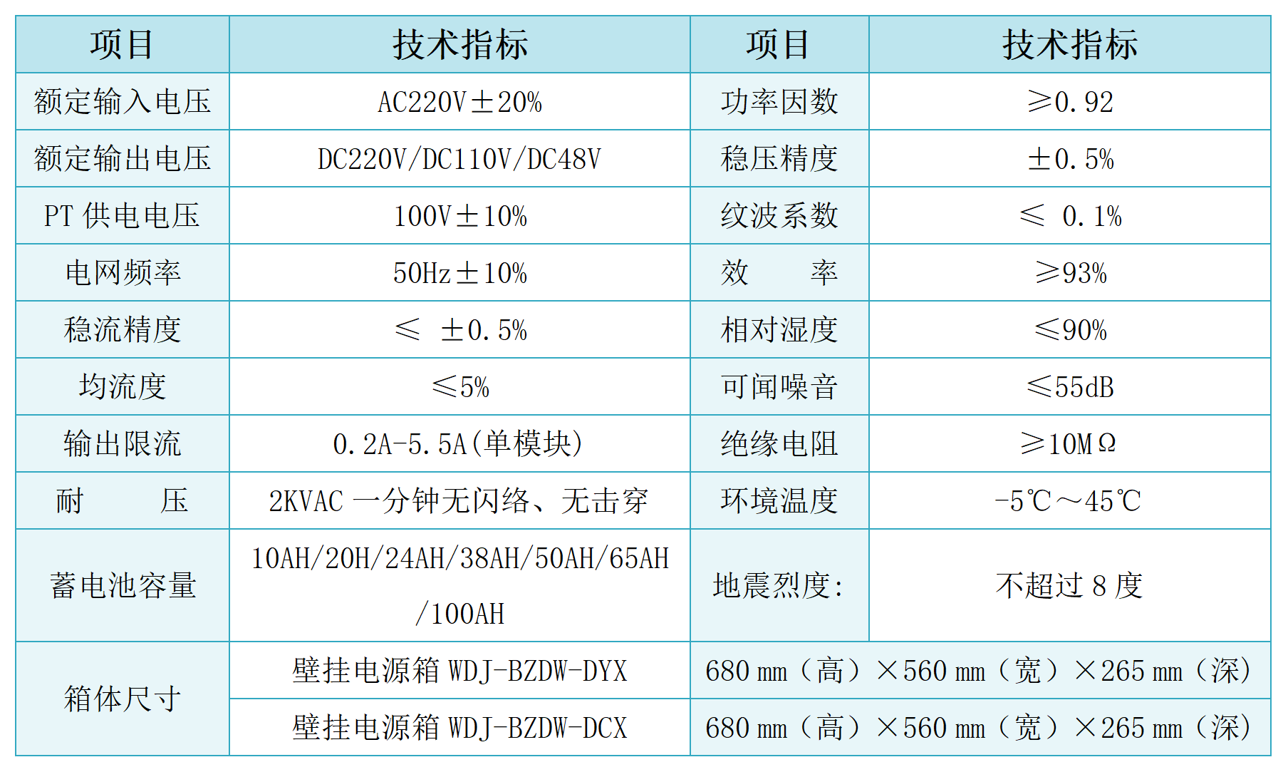 WDJ-BZDW壁掛式直流電源系統(tǒng).png