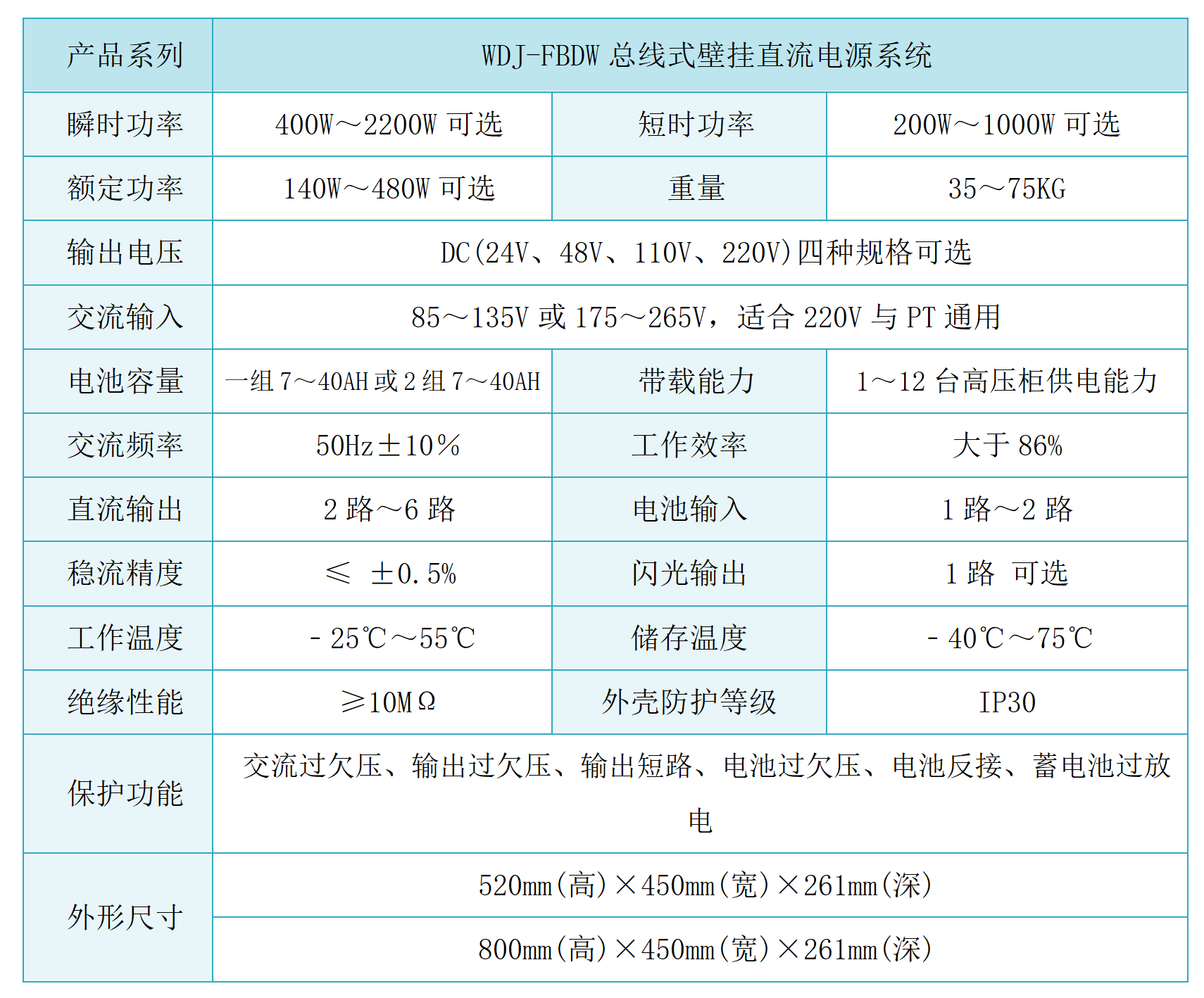 WDJ-FBDW總線式壁掛直流電源系統(tǒng).png