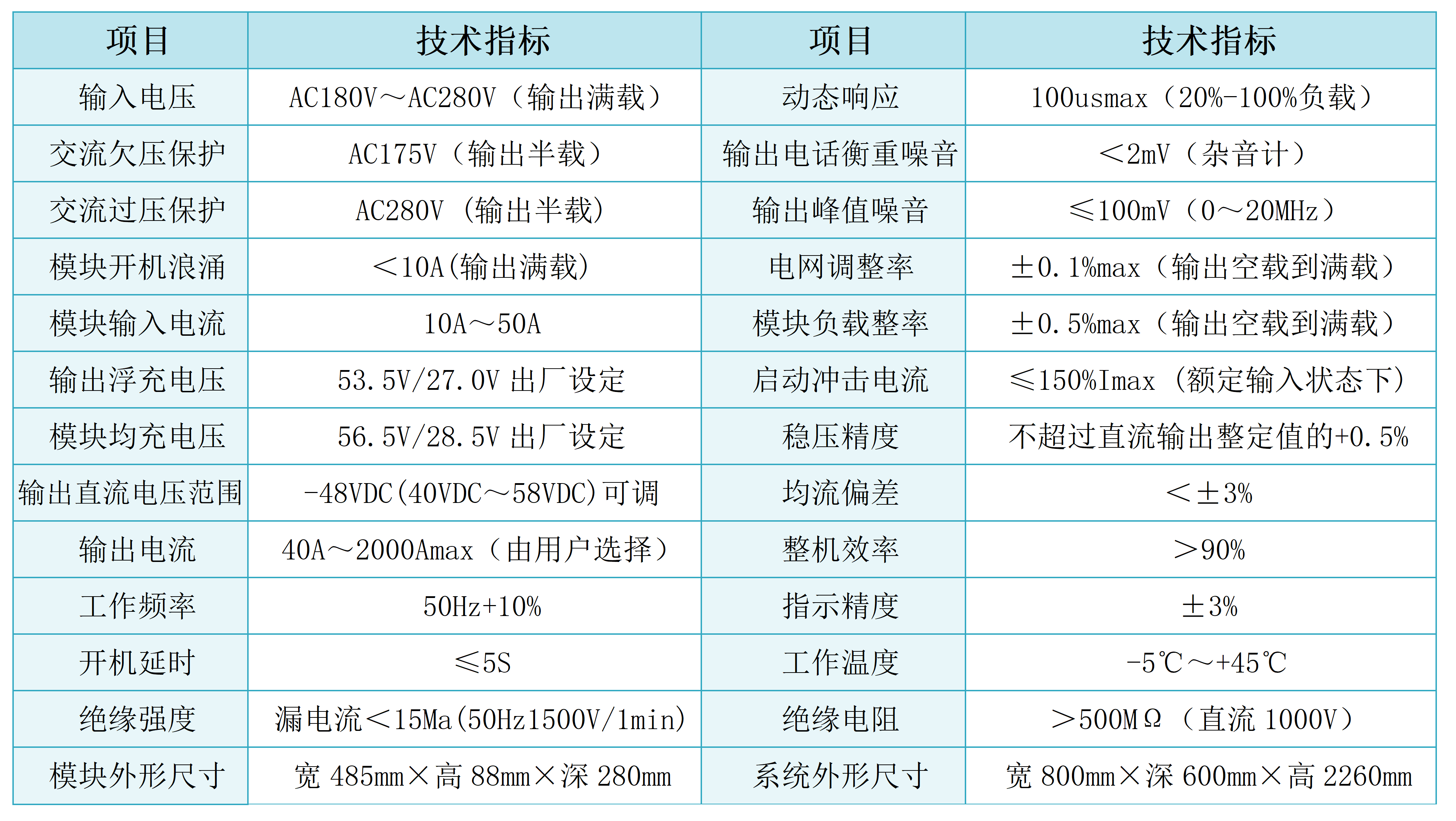 WDJ-GZTX通信電源系統(tǒng)(1P).png
