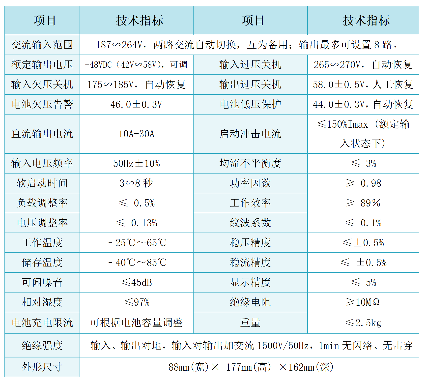 WD4815S系列智能配網直流電源 (2).png