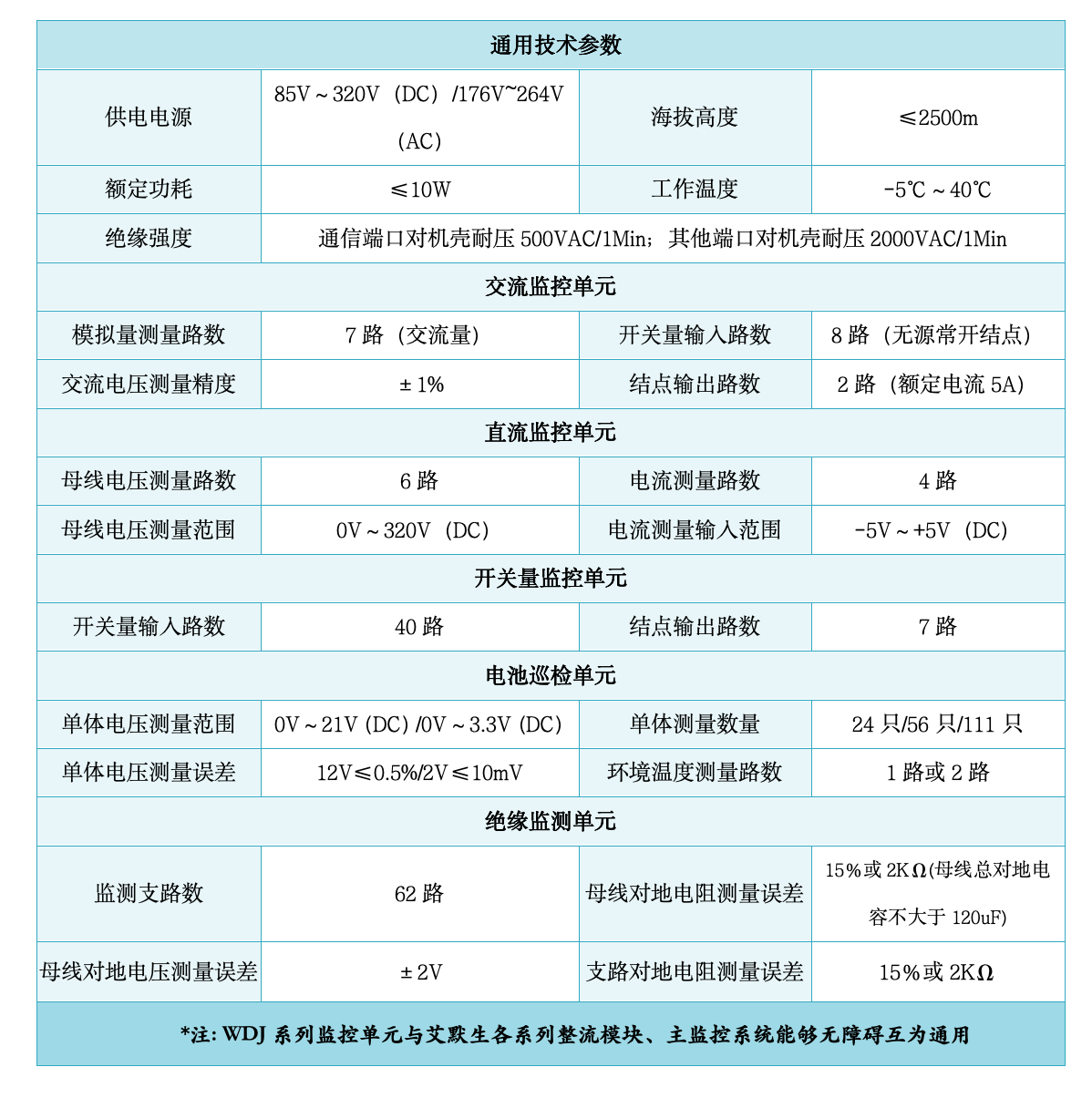 WDJ監(jiān)控單元系列(1P).png