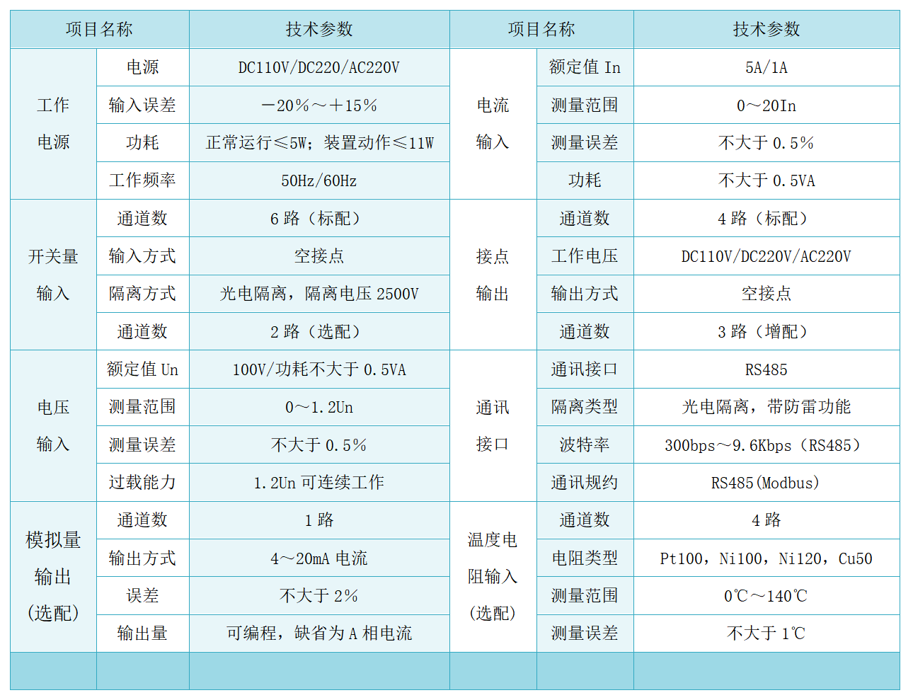 產(chǎn)品中心0615+1_40.png