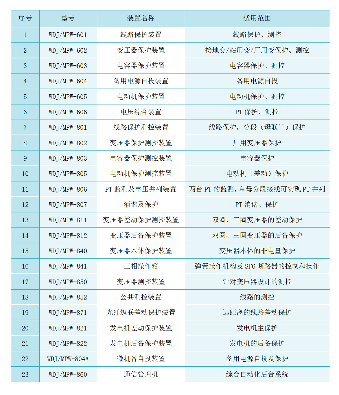 產(chǎn)品中心0615+1_41(1).png