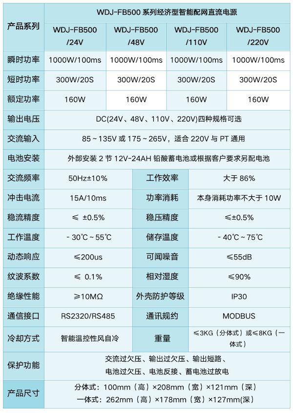 WDJ-FB500系列經(jīng)濟(jì)型智能配網(wǎng)直流電源.png