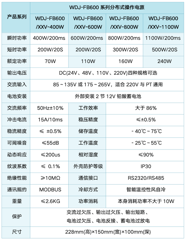 WDJ-FB600系列分布式操作電源.png