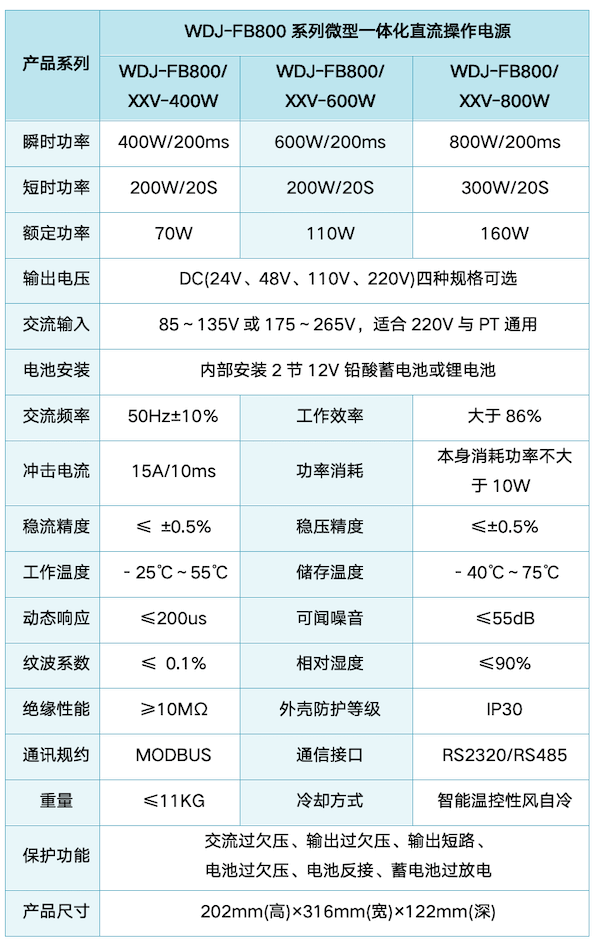 WDJ-FB800系列微型一體化直流操作電源22.png