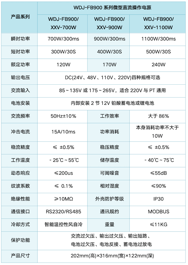 WDJ-FB900系列微型直流操作電源25.png