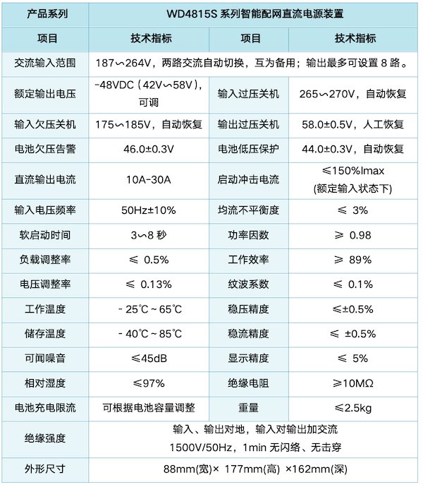 WD4815S系列智能配網(wǎng)直流電源裝置49.png