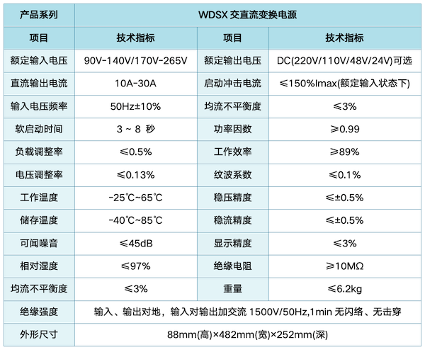 WDSX交直流變換電源72.png
