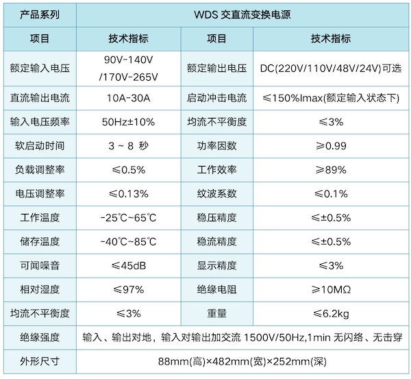 WDS交直流變換電源_73.png