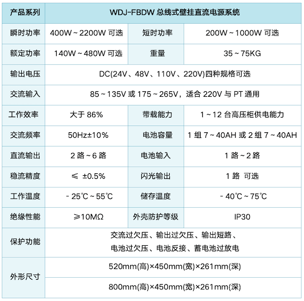 WDJ-FBDW總線式壁掛直流電源系統(tǒng)27.PNG