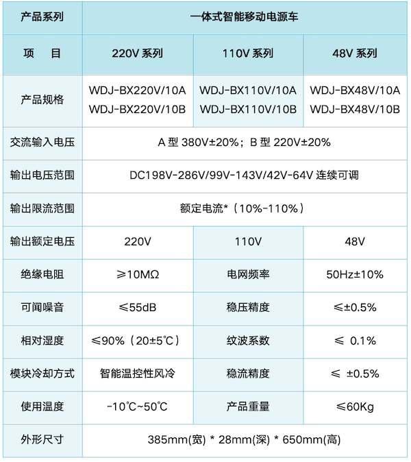 WDJ-BXCD系列一體式智能移動電源車_65.png