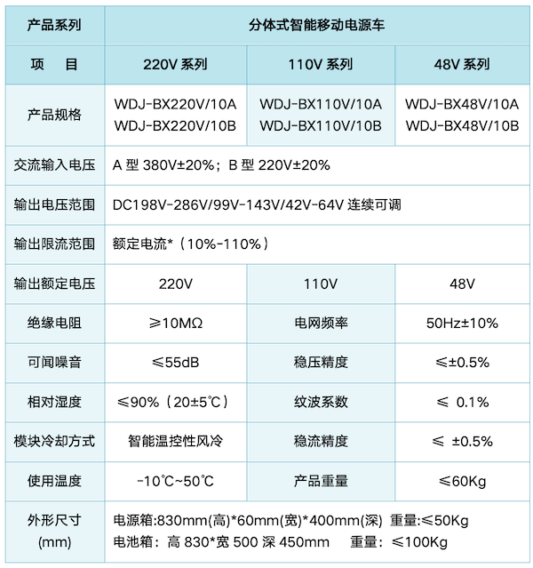 WDJ-BXCD系列分體式智能移動電源車_66-2.png