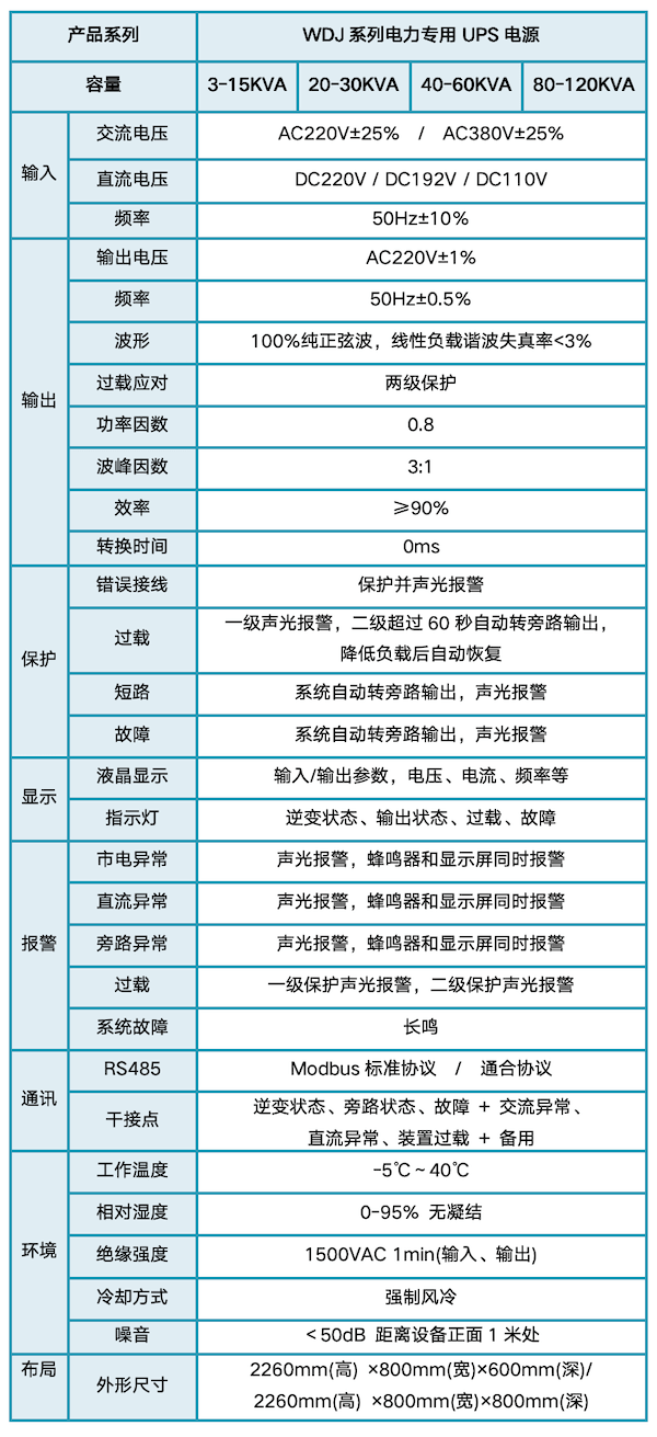 WDJ系列電力專用UPS電源.png