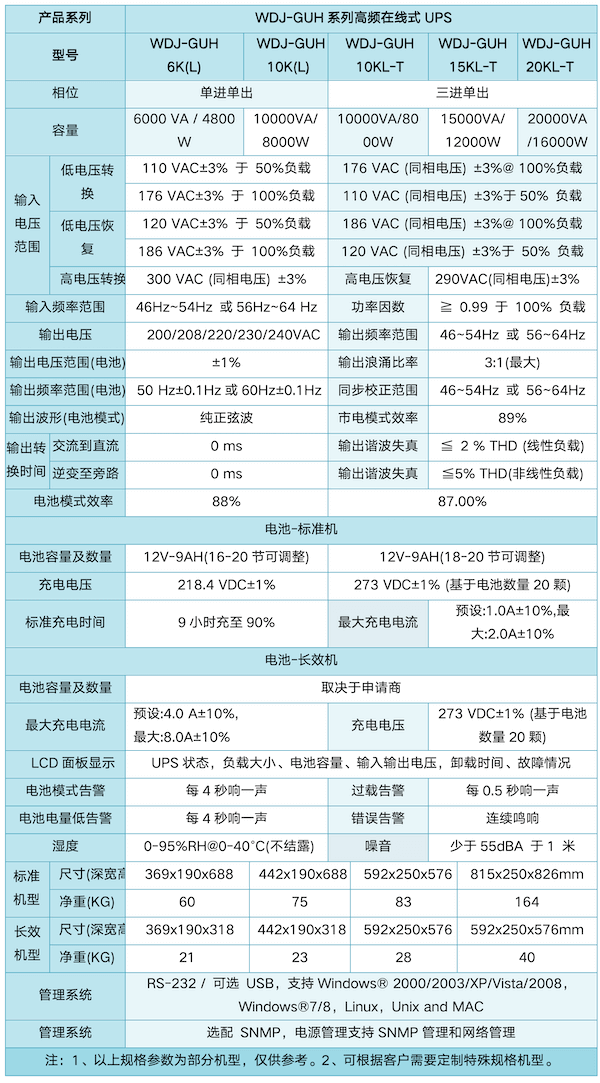 WDJ-GUH系列高頻在線式UPS_54 (1).png