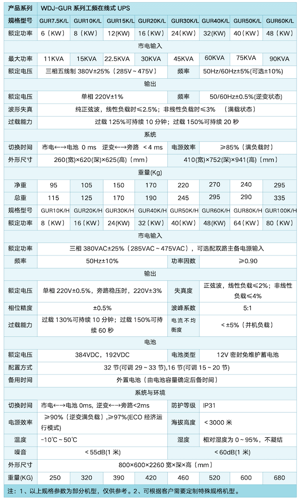 WDJ-GUR系列工頻在線式UPS_56.png