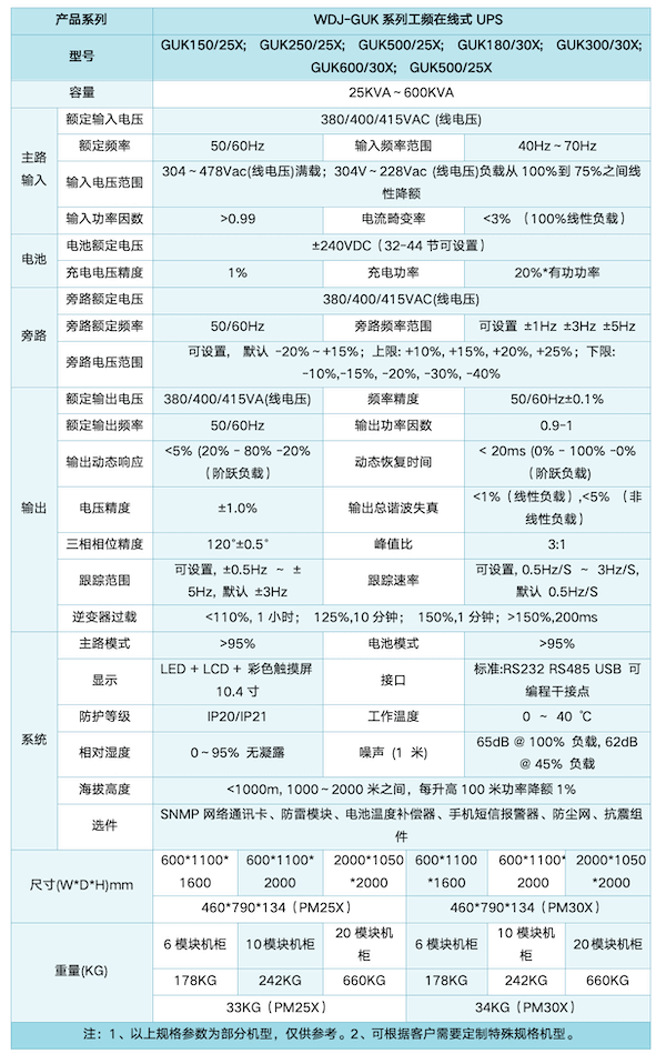 WDJ-GUK系列模塊化UPS電源_58.png