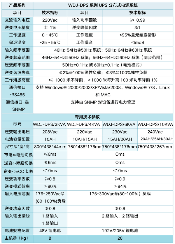 WDJ-DPS系列UPS分布式電源系統(tǒng)_60.png